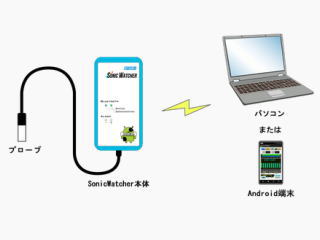 ソニックウォッチャー使用イメージ
